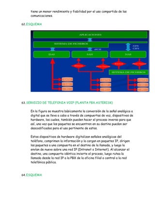 tiene un menor rendimiento y fiabilidad por el uso compartido de las
     comunicaciones.

62. ESQUEMA




63. SERVICIO DE TELEFONIA VOIP (PLANTA PBX.ASTERISK)


     En la figura se muestra básicamente la conversión de la señal analógica a
     digital que se lleva a cabo a través de compuertas de voz, dispositivos de
     hardware, los cuales, también pueden hacer el proceso inverso para que
     así, una vez que los paquetes se encuentren en su destino puedan ser
     descodificados para el uso pertinente de estos.

     Estos dispositivos de hardware digitalizan señales analógicas del
     teléfono, comprimen la información y la cargan en paquetes IP, dirigen
     los paquetes a una compuerta en el destino de la llamada, y luego la
     envían de nuevo sobre una red IP (Intranet o Internet). Al alcanzar el
     destino, una compuerta idéntica invierte el proceso, luego rutea la
     llamada desde la red IP a la PBX de la oficina filial o central a la red
     telefónica pública.



64. ESQUEMA
 