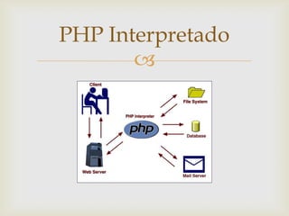 PHP Interpretado
       
 