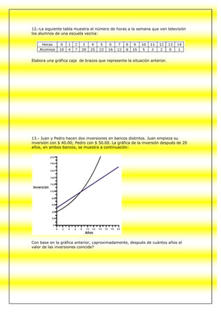 12.-La siguiente tabla muestra el número de horas a la semana que ven televisión
los alumnos de una escuela vecina:




Elabora una gráfica caja de brazos que represente la situación anterior.




13.- Juan y Pedro hacen dos inversiones en bancos distintos. Juan empieza su
inversión con $ 40.00; Pedro con $ 50.00. La gráfica de la inversión después de 20
años, en ambos bancos, se muestra a continuación:




Con base en la gráfica anterior, ¿aproximadamente, después de cuántos años el
valor de las inversiones coincide?
 