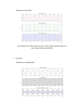 Modulación de Fase (PM):
Fig.3: Modulación en PM con diente de sierra. Arriba: Señal moduladora (Diente de
sierra). Abajo: Señal modulada (PM)
2. Sinusoidal
Modulación en Amplitud (AM):
 