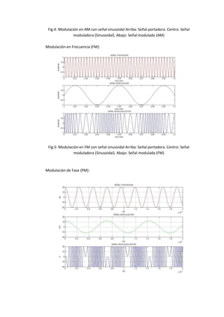 Fig.4: Modulación en AM con señal sinusoidal Arriba: Señal portadora. Centro: Señal
moduladora (Sinusoidal). Abajo: Señal modulada (AM)
Modulación en Frecuencia (FM):
Fig.5: Modulación en FM con señal sinusoidal Arriba: Señal portadora. Centro: Señal
moduladora (Sinusoidal). Abajo: Señal modulada (FM)
Modulación de Fase (PM):
 