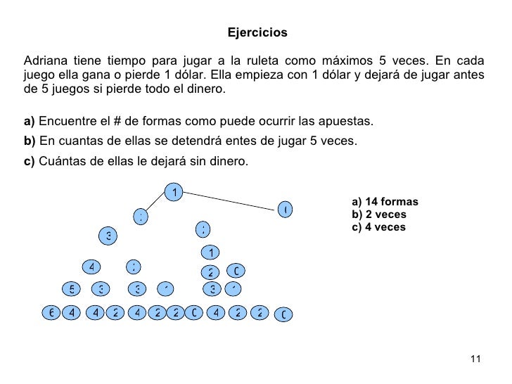 TECNICAS DE CONTEO