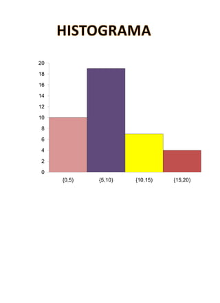 20

18

16

14

12

10

 8

 6

 4

 2

 0
     {0,5)   {5,10)   {10,15)   {15,20)
 