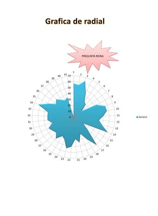 PREGUNTA REINA




                                                      1
                                              41 70            2
                                    40                                   3
                          39                                                      4
                     38                         60                                     5
                37                                                                          6
                                                50
           36                                                                                    7
                                                40
      35                                                                                              8
                                                30
 34                                                                                                       9
                                                20
33                                                                                                             10
                                                10
32                                                                                                             11
                                                 0                                                                  Series1
31                                                                                                             12

 30                                                                                                        13

     29                                                                                                   14

          28                                                                                         15
               27                                                                               16
                    26                                                                     17
                         25                                                           18
                               24                                            19
                                         23     22        21        20
 