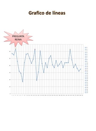 PREGUNTA
       REINA
70


                                                                                                                                           1
                                                                                                                                           2

60                                                                                                                                         3
                                                                                                                                           4
                                                                                                                                           5
                                                                                                                                           6
                                                                                                                                           7
50
                                                                                                                                           8
                                                                                                                                           9
                                                                                                                                           10
                                                                                                                                           11
40
                                                                                                                                           12
                                                                                                                                           13
                                                                                                                                           14
                                                                                                                                           15
30
                                                                                                                                           16
                                                                                                                                           17
                                                                                                                                           18
                                                                                                                                           19
20
                                                                                                                                           20
                                                                                                                                           21
                                                                                                                                           22
                                                                                                                                           23
10
                                                                                                                                           24
                                                                                                                                           25
                                                                                                                                           26
                                                                                                                                           27
0
     1   2   3   4   5   6   7   8   9   10 11 12 13 14 15 16 17 18 19 20 21 22 23 24 25 26 27 28 29 30 31 32 33 34 35 36 37 38 39 40 41
 
