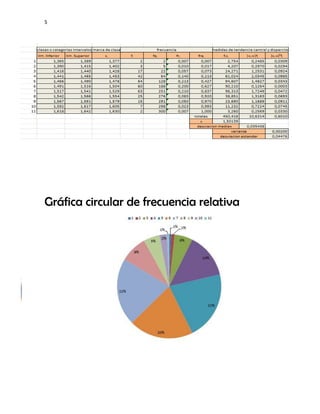 S

Gráfica circular de frecuencia relativa

 