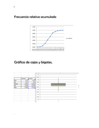 S

Frecuencia relativa acumulada

Gráfica de cajas y bigotes.

-

 