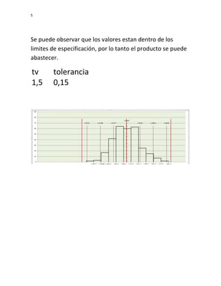S

Se puede observar que los valores estan dentro de los
limites de especificación, por lo tanto el producto se puede
abastecer.

tv
1,5

tolerancia
0,15

 