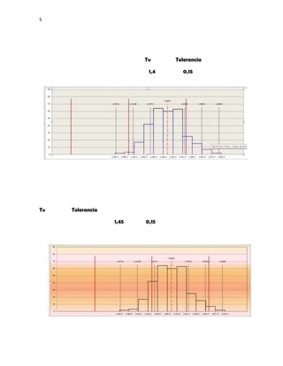 S

Tv
1,4

Tv

Tolerancia
1,45

0,15

Tolerancia
0,15

 