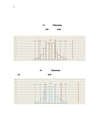 S

Tv

Tolerancia
1,55

Tv
1,6

0,55

Tolerancia
0,15

 