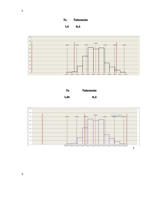 S

Tv
1,4

Tolerancia
0,2

Tv

Tolerancia

1,45

0,2

5

6

 