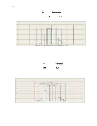 S

Tv

Tolerancia
1,5

Tv
1,55

0,2

Tolerancia
0,2

 