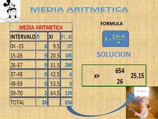 FORMULA
SOLUCION
 