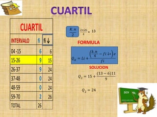 CUARTIL
INTERVALO fi fi↓
04-15 6 6
15-26 9 15
26-37 9 24
37-48 0 24
48-59 0 24
59-70 2 26
TOTAL 26
13
FORMULA
SOLUCION
 