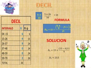 DECIL
INTERVALO fi fi ↓
04 -15 6 6
15-26 9 15
26-37 9 24
37-48 0 24
48-59 0 24
59-70 2 26
TOTAL 26
= 13
SOLUCION
FORMULA
 
