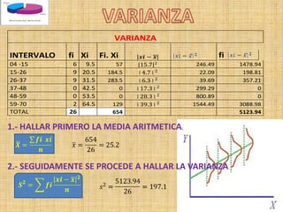 VARIANZA
INTERVALO fi Xi Fi. Xi 𝒙𝒊 − 𝒙 fi
04 -15 6 9.5 57 15.7 2 246.49 1478.94
15-26 9 20.5 184.5 │4.7│2 22.09 198.81
26-37 9 31.5 283.5 │6.3│2 39.69 357.21
37-48 0 42.5 0 │17.3│2 299.29 0
48-59 0 53.5 0 │28.3│2 800.89 0
59-70 2 64.5 129 │39.3│2 1544.49 3088.98
TOTAL 26 654 5123.94
1.- HALLAR PRIMERO LA MEDIA ARITMETICA.
2.- SEGUIDAMENTE SE PROCEDE A HALLAR LA VARIANZA
 