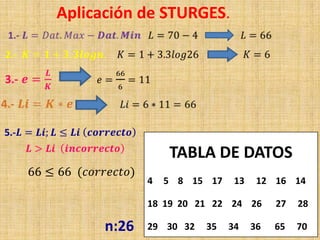 TABLA DE DATOS
4 5 8 15 17 13 12 16 14
18 19 20 21 22 24 26 27 28
29 30 32 35 34 36 65 70
Aplicación de STURGES.
n:26
 