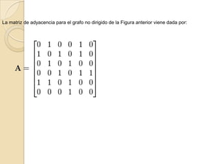 MATRIZ DE ADYACENCIAUna matriz de adyacencia es una matriz M de dimensión n*n, en donde n es el número de vértices que almacena valores booleanos, donde M [i,j] es verdadero (o contiene un peso) si y solo si existe un arco que vaya del vértice i al vértice j. La inicialización llevaría un tiempo del O (#(V2)).Construcción de la matriz a partir de un grafoSe crea una matriz cero, cuyas columnas y filas representan los nodos del grafo. 