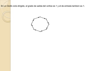 CICLOUn Grafo ciclo o simplemente ciclo es un grafo que se asemeja a un polígono de n lados. Consiste en un camino cerrado en el que no se repite ningún vértice a excepción del primero que aparece dos veces como principio y fin del camino. Un Grafo ciclo de n vértices se denota Cn. El número de vértices en un grafo Cn es igual al número de aristas, y cada vértice tiene grado par, por lo tanto cada vértice tiene dos aristas incidentes.Ciclo CnGrafo ciclo dirigidoUn grafo ciclo dirigido es una versión dirigida de un grafo ciclo, con todas las aristas orientadas hacia una misma dirección.