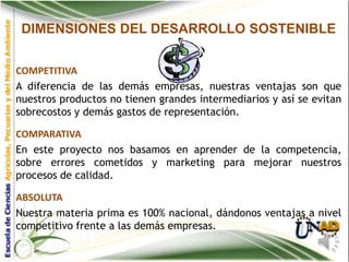 DIMENSIONES DEL DESARROLLO SOSTENIBLE


COMPETITIVA
A diferencia de las demás empresas, nuestras ventajas son que
nuestros productos no tienen grandes intermediarios y así se evitan
sobrecostos y demás gastos de representación.

COMPARATIVA
En este proyecto nos basamos en aprender de la competencia,
sobre errores cometidos y marketing para mejorar nuestros
procesos de calidad.

ABSOLUTA
Nuestra materia prima es 100% nacional, dándonos ventajas a nivel
competitivo frente a las demás empresas.
 