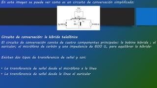 En esta imagen se puede ver como es un circuito de conversación simplificado:
Circuito de conversación: la híbrida telefónica
El circuito de conversación consta de cuatro componentes principales: la bobina hibrida ; el
auricular; el micrófono de carbón y una impedancia de 600 Ω, para equilibrar la híbrida.
Existen dos tipos de transferencia de señal y son:
• La transferencia de señal desde el micrófono a la línea
• La transferencia de señal desde la línea al auricular
 