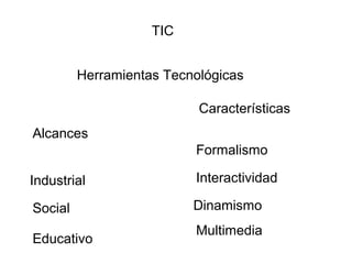 TIC


         Herramientas Tecnológicas

                           Características
Alcances
                          Formalismo

Industrial                Interactividad

Social                    Dinamismo
                          Multimedia
Educativo
 