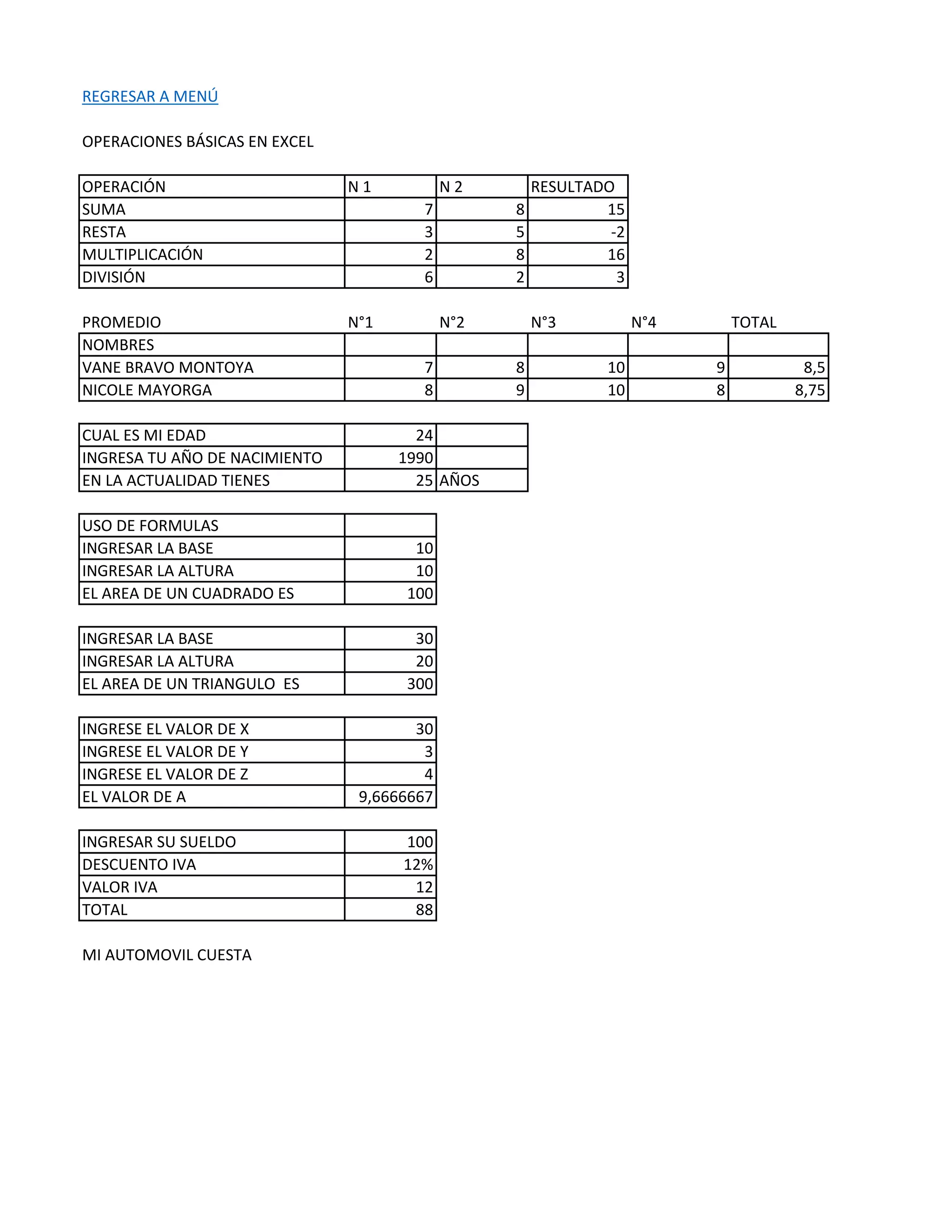 REGRESAR A MENÚ
OPERACIONES BÁSICAS EN EXCEL
OPERACIÓN N 1 N 2 RESULTADO
SUMA 7 8 15
RESTA 3 5 -2
MULTIPLICACIÓN 2 8 16
DIVISIÓN 6 2 3
PROMEDIO N°1 N°2 N°3 N°4 TOTAL
NOMBRES
VANE BRAVO MONTOYA 7 8 10 9 8,5
NICOLE MAYORGA 8 9 10 8 8,75
CUAL ES MI EDAD 24
INGRESA TU AÑO DE NACIMIENTO 1990
EN LA ACTUALIDAD TIENES 25 AÑOS
USO DE FORMULAS
INGRESAR LA BASE 10
INGRESAR LA ALTURA 10
EL AREA DE UN CUADRADO ES 100
INGRESAR LA BASE 30
INGRESAR LA ALTURA 20
EL AREA DE UN TRIANGULO ES 300
INGRESE EL VALOR DE X 30
INGRESE EL VALOR DE Y 3
INGRESE EL VALOR DE Z 4
EL VALOR DE A 9,6666667
INGRESAR SU SUELDO 100
DESCUENTO IVA 12%
VALOR IVA 12
TOTAL 88
MI AUTOMOVIL CUESTA