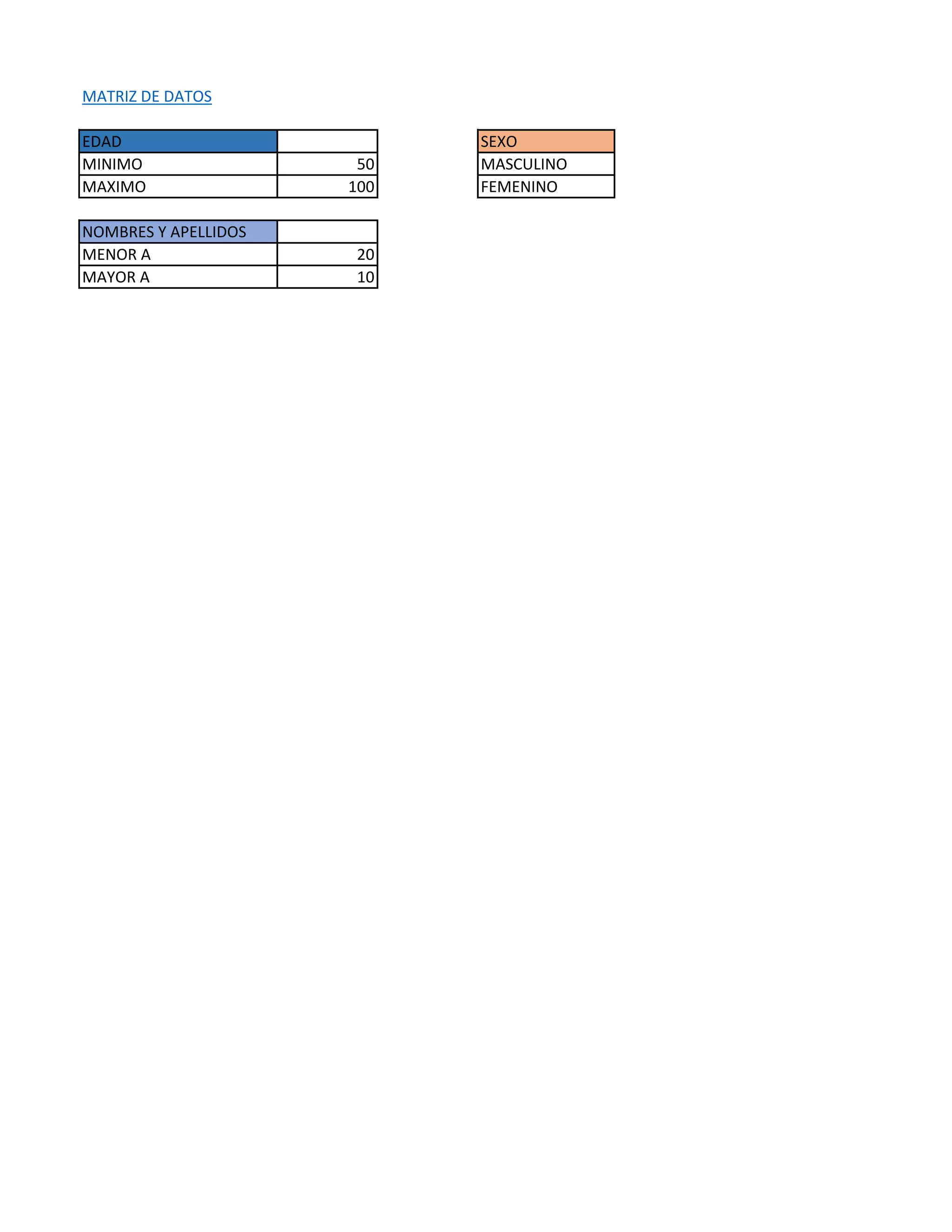 MATRIZ DE DATOS
EDAD SEXO
MINIMO 50 MASCULINO
MAXIMO 100 FEMENINO
NOMBRES Y APELLIDOS
MENOR A 20
MAYOR A 10