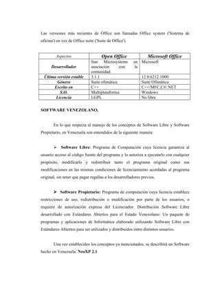 Las versiones más recientes de Office son llamadas Office system ('Sistema de
oficina') en vez de Office suite ('Suite de Office').


         Aspectos                    Open Office                Microsoft Office
                               Sun Microsystems         en Microsoft
      Desarrollador            asociación      con      la
                               comunidad.
 Última versión estable        3.1.1                        12.0.6212.1000
        Género                 Suite ofimática              Suite Ofimática
      Escrito en               C++                          C++/MFC,C#/.NET
         S.O.                  Multiplataforma              Windows
       Licencia                LGPL                         No libre

SOFTWARE VENEZOLANO.


       En lo que respecta al manejo de los conceptos de Software Libre y Software
Propietario, en Venezuela son entendidos de la siguiente manera:


        Software Libre: Programa de Computación cuya licencia garantiza al
usuario acceso al código fuente del programa y lo autoriza a ejecutarlo con cualquier
propósito, modificarlo y redistribuir tanto el programa original como sus
modificaciones en las mismas condiciones de licenciamiento acordadas al programa
original, sin tener que pagar regalías a los desarrolladores previos.


        Software Propietario: Programa de computación cuya licencia establece
restricciones de uso, redistribución o modificación por parte de los usuarios, o
requiere de autorización expresa del Licenciador. Distribución Software Libre
desarrollado con Estándares Abiertos para el Estado Venezolano: Un paquete de
programas y aplicaciones de Informática elaborado utilizando Software Libre con
Estándares Abiertos para ser utilizados y distribuidos entre distintos usuarios.


       Una vez establecidos los conceptos ya mencionados, se describirá un Software
hecho en Venezuela: NeoXP 2.1
 