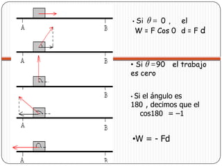  d  es desplazamiento