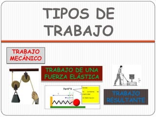     el ángulo que forma la fuerza con el  desplazamiento.W =  F Cos    dFF Cosd