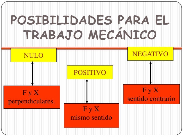 TRABAJO MECANICO