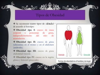  Se reconocen cuatro tipos de obesidad
de acuerdo al fenotipo:
 Obesidad tipo I: exceso de masa
corporal o porcentaje de grasa,
independientemente del sitio de
acumulación.
 Obesidad tipo II: exceso de grasa
subcutánea en el tronco y en el abdomen
(androide).
 Obesidad tipo III: exceso de grasa
abdominal visceral.
 Obesidad tipo IV: exceso en la región
glútea y femoral (ginecoide).
Tipos de Obesidad
 