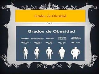 Grados de Obesidad
 