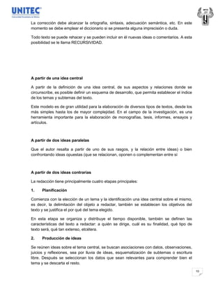 La corrección debe alcanzar la ortografía, sintaxis, adecuación semántica, etc. En este
momento se debe emplear el diccionario si se presenta alguna imprecisión o duda.

Todo texto se puede rehacer y se pueden incluir en él nuevas ideas o comentarios. A esta
posibilidad se le llama RECURSIVIDAD.




A partir de una idea central

A partir de la definición de una idea central, de sus aspectos y relaciones donde se
circunscribe, es posible definir un esquema de desarrollo, que permita establecer el índice
de los temas y subtemas del texto.

Este modelo es de gran utilidad para la elaboración de diversos tipos de textos, desde los
más simples hasta los de mayor complejidad. En el campo de la investigación, es una
herramienta importante para la elaboración de monografías, tesis, informes, ensayos y
artículos.



A partir de dos ideas paralelas

Que el autor resalta a partir de uno de sus rasgos, y la relación entre ideas) o bien
confrontando ideas opuestas (que se relacionan, oponen o complementan entre sí



A partir de dos ideas contrarias

La redacción tiene principalmente cuatro etapas principales:

1.    Planificación

Comienza con la elección de un tema y la identificación una idea central sobre el mismo,
es decir, la delimitación del objeto a redactar, también se establecen los objetivos del
texto y se justifica el por qué del tema elegido.

En esta etapa se organiza y distribuye el tiempo disponible, también se definen las
características del texto a redactar: a quién se dirige, cuál es su finalidad, qué tipo de
texto será, qué tan extenso, etcétera.

2.    Producción de ideas

Se reúnen ideas sobre el tema central, se buscan asociaciones con datos, observaciones,
juicios y reflexiones, sea por lluvia de ideas, esquematización de subtemas o escritura
libre. Después se seleccionan los datos que sean relevantes para comprender bien el
tema y se descarta el resto.
                                                                                              10
 