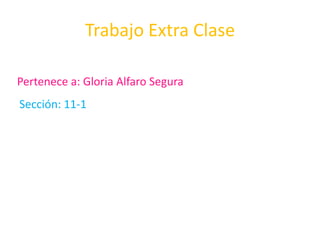 Trabajo Extra Clase

Pertenece a: Gloria Alfaro Segura
Sección: 11-1
 