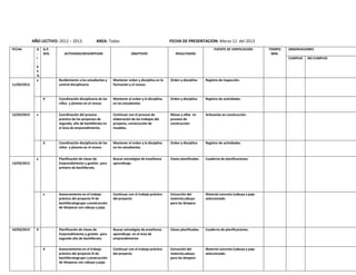 AÑO LECTIVO: 2012 – 2013.
FECHA

G
.
I
.
6
5
%
x

G.P.
35%

FUENTE DE VERIFICACION
ACTIVIDAD/DESCRIPCION

OBJETIVOS

RESULTADOS

Recibimiento a los estudiantes y
control disciplinario.

x
13/03/2013

x

X

X

Registro de inspección.

Coordinación disciplinaria de los
niños y jóvenes en el receso

Mantener el orden y la disciplina
en los estudiantes.

Orden y disciplina

Registro de actividades.

Continuar con el proceso de
elaboración de los trabajos del
proyecto, construcción de
muebles.

Mesas y sillas en
proceso de
construcción

Artesanías en construcción.

Coordinación disciplinaria de los
niños y jóvenes en el receso

Mantener el orden y la disciplina
en los estudiantes.

Orden y disciplina

Registro de actividades.

Buscar estratégias de enseñanza
aprendizaje.

Clases planificadas.

Cuaderno de planificaciones.

Asesoramiento en el trabajo
práctico del proyecto III de
bachilleratogrupo I,construcción
de lámparas con cabuya y paja.

Continuar con el trabajo práctico
del proyecto

Extracción del
material,cabuya
para las lámpara

Material concreto (cabuya y paja
seleccionado.

Planificación de clases de
Emprendimiento y gestión para
segundo año de bachillerato.

X

Orden y disciplina

Planificación de clases de
Emprendimiento y gestión para
primero de bachillerato.

x

Mantener orden y disciplina en la
formación y el receso.

Coordinación del proceso
práctico de los proyectos de
segundo, año de bachillerato en
el área de emprendimiento.

X

14/03/2013

FECHA DE PRESENTACION: Marzo 11 del 2013
TIEMPO
MIN.

OBSERVACIONES
CUMPLIO

11/03/2013

12/03/2013

AREA: Todas

Buscar estratégias de enseñanza
aprendizaje .en el área de
emprendimiento

Clases planificadas.

Cuaderno de planificaciones.

Asesoramiento en el trabajo
práctico del proyecto III de
bachilleratogrupo I,construcción
de lámparas con cabuya y paja.

Continuar con el trabajo práctico
del proyecto

Extracción del
material,cabuya
para las lámpara

Material concreto (cabuya y paja
seleccionado.

NO CUMPLIO

 