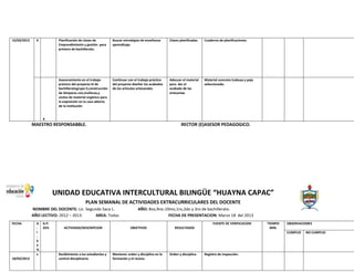 15/03/2013

X

Planificación de clases de
Emprendimiento y gestión para
primero de bachillerato.

Buscar estratégias de enseñanza
aprendizaje.

Clases planificadas.

Cuaderno de planificaciones.

Asesoramiento en el trabajo
práctico del proyecto III de
bachilleratogrupo II,construcción
de lámparas con,muñecas,y
cestos de material orgánico para
la exposición en la casa abierta
de la institución

Continuar con el trabajo práctico
del proyecto diseñar los acabados
de los artículos artesanales

Adecuar el material
para dar el
acabado de las
artesanías

Material concreto (cabuya y paja
seleccionado.

X

MAESTRO RESPONSABBLE.

RECTOR (E)ASESOR PEDAGOGICO.

UNIDAD EDUCATIVA INTERCULTURAL BILINGÜE “HUAYNA CAPAC”
PLAN SEMANAL DE ACTIVIDADES EXTRACURRICULARES DEL DOCENTE
NOMBRE DEL DOCENTE: Lic. Segundo Saca L.
AÑO LECTIVO: 2012 – 2013.
AREA: Todas
FECHA

18/03/2013

G
.
I
.
6
5
%
x

G.P.
35%

AÑO: 8vo,9no.10mo,1ro,2do y 3ro de bachillerato.
FECHA DE PRESENTACION: Marzo 18 del 2013
FUENTE DE VERIFICACION

ACTIVIDAD/DESCRIPCION

OBJETIVOS

RESULTADOS

TIEMPO
MIN.

OBSERVACIONES
CUMPLIO

Recibimiento a los estudiantes y
control disciplinario.

Mantener orden y disciplina en la
formación y el receso.

Orden y disciplina

Registro de inspección.

NO CUMPLIO

 