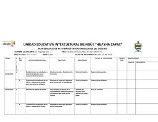 UNIDAD EDUCATIVA INTERCULTURAL BILINGÜE “HUAYNA CAPAC”
PLAN SEMANAL DE ACTIVIDADES EXTRACURRICULARES DEL DOCENTE
NOMBRE DEL DOCENTE: Lic. Segundo Saca L.
AÑO LECTIVO: 2012 – 2013.
AREA: Todas
FECHA

G
.
I
.
6
5
%
x

G.P.
35%

FUENTE DE VERIFICACION
ACTIVIDAD/DESCRIPCION

OBJETIVOS

RESULTADOS

TIEMPO
MIN.

OBSERVACIONES
CUMPLIO

Recibimiento a los estudiantes y
control disciplinario, en el
momento de la formación.
X

x

X

Mantener orden y disciplina en la
formación.

Orden y disciplina

Registro de inspección.

Coordinación disciplinaria de los
niños y jóvenes en el receso,
para que tomen el refrigerio.

Mantener el orden y la disciplina
en el receso con los estudiantes.

Orden y disciplina

Registro de actividades.

Reunión con padres de familia

01/04/2013

02/04/2013

AÑO: 8vo,9no.10mo,1ro,2do y 3ro de bachillerato.
FECHA DE PRESENTACION: Abril 01 del 2013

Para socializar el asunto de la
seguridad de la institución y buscar
una persona que cuide por las
noches.

Definido del
personal para
guardia y el valor a
pagar.

Acta de sesiones.

Coordinación disciplinaria de los
niños y jóvenes en el receso

Mantener el orden y la disciplina
en los estudiantes.

Orden y disciplina

Registro de actividades.

NO CUMPLIO

 