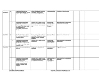 x

Planificación de clases de
Espiritualidad y filosofía para el
primer año de bachillerato.

04/04/2013

X

05/04/2013

X

Cuaderno de planificaciones.

Asesoramiento en el trabajo
práctico del proyecto III de
bachilleratogrupo I,construcción
de lámparas con cabuya y paja,
decoraciones con el
pirograbado, adecuaciones
finales.

Continuar con el trabajo práctico
del proyecto en la adecuación de
los muebles para dar el acabado
final

Extracción del
material, cabuya
para cubrir las
lámparas.

Material concreto (cabuya y paja
seleccionado. Y preparado.

Buscar estrategias de enseñanza
aprendizaje .en el área de música,
buscando un mejor método de
enseñanza.

Clases planificadas.

Cuaderno de planificaciones.

Asesoramiento en el trabajo
práctico del proyecto III de
bachilleratogrupo Construcción
de lámparas con cabuya y paja.
acabados finales

Continuar con el trabajo práctico
del proyecto

Extracción del
material, cabuya
para las lámpara

Material concreto (cabuya y paja
seleccionada.

Cumplir con la disposición del
Ministerio.

Actualización de la
información.

Página del ministerio.

Asesoramiento en el trabajo
práctico del proyecto III de
bachilleratogrupo II,
construcción de muñecas y
cestos , acabados finales,
pintado y decorado de los
trabajos.

X

Clases planificadas.

Subir la información de cada uno
al M.E.C.

x

Buscar estrategias de enseñanza
aprendizaje, para un mejor
desenvolvimiento del docente.

Planificación de clases del área
de música para 9no, Año de
Educación Básica.

03/04/2013

Continuar con el trabajo práctico
del proyecto diseñar los acabados
de los artículos artesanales

Adecuar el material
para dar el
acabado de las
artesanías

Material concreto (cabuya y paja
apartado).

X

MAESTRO RESPONSABBLE.

RECTOR (E)ASESOR PEDAGOGICO.

 