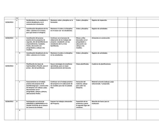 %
x

Recibimiento a los estudiantes y
control disciplinario, en el
momento de la formación.

23/04/2013

X

x
24/04/2013

x

25/04/2013

X

X

Registro de inspección.

Coordinación disciplinaria de los
niños y jóvenes en el receso,
para que tomen el refrigerio.

Mantener el orden y la disciplina
en el receso con los estudiantes.

Orden y disciplina

Registro de actividades.

Continuar con el proceso de
elaboración de los trabajos del
proyecto estudiantil, con los
estudiantes del II y III de
bachillerato.

Mesas y sillas
decorados con el
pirograbador y
adecuación con
cabuya a los
muebles.

Artesanías en construcción.

Coordinación disciplinaria de los
niños y jóvenes en el receso

Mantener el orden y la disciplina
en los estudiantes.

Orden y disciplina

Registro de actividades.

Buscar estrategias de enseñanza
aprendizaje, para un mejor
desenvolvimiento del docente.

Clases planificadas.

Cuaderno de planificaciones.

Asesoramiento en el trabajo
práctico del proyecto III de
bachilleratogrupo I, construcción
de lámparas con cabuya y paja,
decoraciones con el
pirograbado, cabuya y pintura,
adecuaciones finales.

Continuar con el trabajo práctico
del proyecto en la adecuación de
los muebles para dar el acabado
final

Extracción del
material, cabuya
para cubrir las
lámparas.

Material concreto (cabuya y paja
seleccionado. Y preparado.

Participación en la feria de
APRENDER A EMPRENDER en la
COLINA CELESTIAL de la Cámara
de Comercio de Ambato

x

Orden y disciplina

Planificación de clases de
Espiritualidad y filosofía para el
primer año de bachillerato.

X

Mantener orden y disciplina en la
formación.

Coordinación del proceso
práctico de los proyectos de
segundo, año de bachillerato en
emprendimiento. Acabados
finales, decoración con
pirograbados y cabuya a los
muebles.

22/04/2013

Exponer los trabajos artesanales
del Proyecto.

Exposición de los
productos y ganar
el segundo lugar del
certamen.

Mención de honor para la
institucion.

 