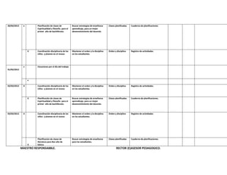 30/04/2013

x

Planificación de clases de
Espiritualidad y filosofía para el
primer año de bachillerato.

Cuaderno de planificaciones.

Coordinación disciplinaria de los
niños y jóvenes en el receso

Mantener el orden y la disciplina
en los estudiantes.

Orden y disciplina

Registro de actividades.

Mantener el orden y la disciplina
en los estudiantes.

Orden y disciplina

Registro de actividades.

Planificación de clases de
Espiritualidad y filosofía para el
primer año de bachillerato.

Buscar estrategias de enseñanza
aprendizaje, para un mejor
desenvolvimiento del docente.

Clases planificadas.

Cuaderno de planificaciones.

Coordinación disciplinaria de los
niños y jóvenes en el receso

x

Clases planificadas.

Coordinación disciplinaria de los
niños y jóvenes en el receso

X

Buscar estrategias de enseñanza
aprendizaje, para un mejor
desenvolvimiento del docente.

Mantener el orden y la disciplina
en los estudiantes.

Orden y disciplina

Registro de actividades.

Planificacion de clases de
literatura para 8vo año de
básica.

Buscar estrategias de enseñanza
para los estudiantes.

Clases planificadas

Cuaderno de planificaciones.

Vacaciones por el día del trabajo

01/05/2013

x
02/03/2013

X

X

03/05/2013

X

X

MAESTRO RESPONSABBLE.

RECTOR (E)ASESOR PEDAGOGICO.

 