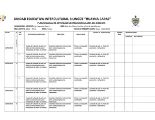 UNIDAD EDUCATIVA INTERCULTURAL BILINGÜE “HUAYNA CAPAC”
PLAN SEMANAL DE ACTIVIDADES EXTRACURRICULARES DEL DOCENTE
NOMBRE DEL DOCENTE: Lic. Segundo Saca L.
AÑO LECTIVO: 2012 – 2013.
AREA: Todas
FECHA

G
.
I
.
6
5
%
x

G.P.
35%

RESULTADOS

x
14/05/2013

x

Temas y coreografía
coordinada.

La banda de gala en el día del
juramento a la bandera.

Ensayo de la banda de gala con
todos los instrumentos y con
estudiantes de todos los niveles.

Coordinar todos los instrumentos
de la banda de gala y las
bastoneras

Temas y coreografía
coordinada.

La banda de gala en el día del
juramento a la bandera.

Coordinar todos los instrumentos
de la banda de gala y las
bastoneras

Temas y coreografía
coordinada.

La banda de gala en el día del
juramento a la bandera.

Ensayo de la banda de gala con
todos los instrumentos y con
estudiantes de todos los niveles.

Coordinar todos los instrumentos
de la banda de gala y las
bastoneras

Temas y coreografía
coordinada.

La banda de gala en el día del
juramento a la bandera.

Ensayo de la banda de gala con
todos los instrumentos y con
estudiantes de todos los niveles.

X

Coordinar todos los instrumentos
de la banda de gala y las
bastoneras

Ensayo de la banda de gala con
todos los instrumentos y con
estudiantes de todos los niveles.

x

X

OBJETIVOS

Ensayo de la banda de gala con
todos los instrumentos y con
estudiantes de todos los niveles.
X

15/05/2013

FUENTE DE VERIFICACION
ACTIVIDAD/DESCRIPCION

TIEMPO
MIN.

OBSERVACIONES
CUMPLIO

13/05/2013

14/05/2013

AÑO: 8vo,9no.10mo,1ro,2do y 3ro de bachillerato.
FECHA DE PRESENTACION: Mayo 13 del 2013

Coordinar todos los instrumentos
de la banda de gala y las
bastoneras

Temas y coreografía
coordinada.

La banda de gala en el día del
juramento a la bandera.

Ensayo de la banda de gala con
todos los instrumentos y con
estudiantes de todos los niveles.
Ensayo de la banda de gala con
todos los instrumentos y con
estudiantes de todos los niveles.

Coordinar todos los instrumentos
de la banda de gala y las
bastoneras
Coordinar todos los instrumentos
de la banda de gala y las
bastoneras

Temas y coreografía
coordinada.

La banda de gala en el día del
juramento a la bandera.

Temas y coreografía
coordinada.

La banda de gala en el día del
juramento a la bandera.

NO CUMPLIO

 