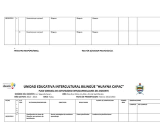 08/02/2013

x

Vacaciones por carnaval

X

Ninguno

Ninguno

Ninguno

Vacaciones por carnaval

Ninguno

Ninguno

Ninguno

x

MAESTRO RESPONSABBLE.

RECTOR (E)ASESOR PEDAGOGICO.

UNIDAD EDUCATIVA INTERCULTURAL BILINGÜE “HUAYNA CAPAC”
PLAN SEMANAL DE ACTIVIDADES EXTRACURRICULARES DEL DOCENTE
NOMBRE DEL DOCENTE: Lic. Segundo Saca L.
AÑO LECTIVO: 2012 – 2013.
AREA: Todas
FECHA

18/02/2013

G
.
I
.
6
5
%
x

G.P.
35%

AÑO: 8vo,9no.10mo,1ro,2do y 3ro de bachillerato.
FECHA DE PRESENTACION: Febrero 18 del 2013
FUENTE DE VERIFICACION

ACTIVIDAD/DESCRIPCION

OBJETIVOS

RESULTADOS

TIEMPO
MIN.

OBSERVACIONES
CUMPLIO

Planificación de clases de
filosofía para primero de
bachillerato.

Buscar estratégias de enseñanza
aprendizaje.

Clases planificadas.

Cuaderno de planificaciones.

NO CUMPLIO

 