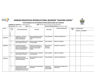 UNIDAD EDUCATIVA INTERCULTURAL BILINGÜE “HUAYNA CAPAC”
PLAN SEMANAL DE ACTIVIDADES EXTRACURRICULARES DEL DOCENTE
NOMBRE DEL DOCENTE: Lic. Segundo Saca L.
AÑO LECTIVO: 2012 – 2013.
AREA: Todas
FECHA

G
.
I
.
6
5
%
x

G.P.
35%

FUENTE DE VERIFICACION
ACTIVIDAD/DESCRIPCION

OBJETIVOS

RESULTADOS

TIEMPO
MIN.

OBSERVACIONES
CUMPLIO

Planificación y revisión de
trabajos de filosofía para
primero de bachillerato.

x

X

x
06/03/2013

X

Clases planificadas.

Cuaderno de planificaciones.

Coordinación disciplinaria de los
niños y jóvenes en el receso

Mantener el orden y la disciplina
en los estudiantes.

Orden y disciplina

Registro de actividades.

Continuar con el proceso de
elaboración de los trabajos del
proyecto, construcción de
muebles.

Mesas y sillas en
proceso de
construcción

Artesanías en construcción.

Coordinación disciplinaria de los
niños y jóvenes en el receso

Mantener el orden y la disciplina
en los estudiantes.

Orden y disciplina

Registro de actividades.

Planificación de clases de
Emprendimiento y gestión para
primero de bachillerato.

X

Buscar estratégias de enseñanza
aprendizaje y recolección de
notas..

Coordinación del proceso
práctico de los proyectos de
segundo, año de bachillerato en
el área de emprendimiento.

04/03/2013

05/03/2013

AÑO: 8vo,9no.10mo,1ro,2do y 3ro de bachillerato.
FECHA DE PRESENTACION: Marzo 04 del 2013

Buscar estratégias de enseñanza
aprendizaje.

Clases planificadas.

Cuaderno de planificaciones.

Asesoramiento en el trabajo
práctico del proyecto III de
bachilleratogrupo I,construcción
de lámparas con cabuya y paja.

Continuar con el trabajo práctico
del proyecto

Extracción del
material,cabuya
para las lámpara

Material concreto (cabuya y paja
seleccionado.

NO CUMPLIO

 