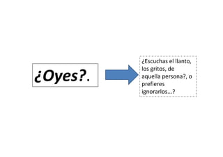 ¿Oyes?.
¿Escuchas el llanto,
los gritos, de
aquella persona?, o
prefieres
ignorarlos...?
¿Oyes?.
¿Escuchas el llanto,
los gritos, de
aquella persona?, o
prefieres
ignorarlos...?
 