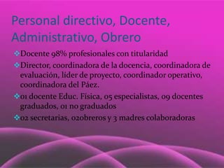 Personal directivo, Docente,
Administrativo, Obrero
Docente 98% profesionales con titularidad
Director, coordinadora de la docencia, coordinadora de
 evaluación, líder de proyecto, coordinador operativo,
 coordinadora del Páez.
01 docente Educ. Física, 05 especialistas, 09 docentes
 graduados, 01 no graduados
02 secretarias, 02obreros y 3 madres colaboradoras
 