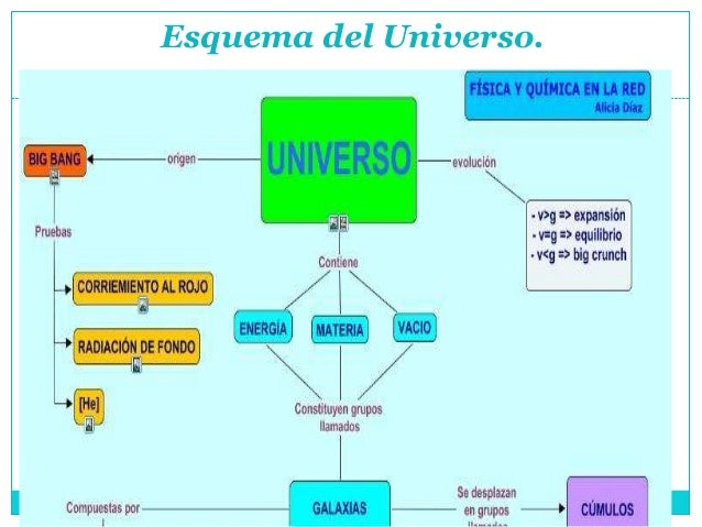¿El Universo y tiene fin?