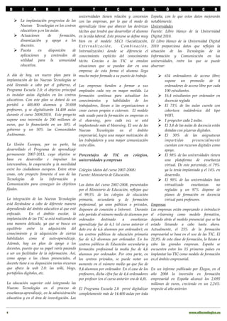 D        I      A       R       I      O              T      E      C       N        O        L       Ó       G       I      C       O
                                                   universidades tienen relación y convenios España, con lo que estos datos mejorarán
         ! La implantación progresiva de las con las empresas, por lo que el modo de notablemente.
           Nuevas Tecnologías en los centros   aprendizaje tiene que abarcar las destrezas       Universidades
           educativos y en las aulas.          tácitas que tendrá que desarrollar el alumno      Fuente: Libro blanco de la Universidad
         ! Actuaciones       de       formación,
                                               en la vida laboral. Este proceso se deﬁne muy     Digital 2010.
           dinamización y apoyo a los          bien en el modelo SECI (Socialización,            El Libro blanco de la Universidad Digital
           docentes.                           Externalización,             Combinación,         2010 proporciona datos que reﬂejan la
         ! Puesta     en     disposición      de
                                               Internalización) donde se diferencia el           situación de las Tecnologías de la
           aplicaciones y contenidos de        conocimiento explícito del conocimiento           Información y Comunicación en las
           utilidad para la comunidad          tácito. Gracias a las TIC se emulan               universidades, entre los que se puede
           educativa.                          situaciones que se puedan dar en una              observar:
                                               empresa; de esta forma el alumno llega
A día de hoy, un nuevo plan para la mucho mejor formado a su puesto de trabajo.                        ! 634 ordenadores de acceso libre;
implantación de las Nuevas Tecnologías se                                                                 supone un promedio de 4
está llevando a cabo por el gobierno, el Las empresas tienden a formar a sus                              ordenadores de acceso libre por cada
Programa Escuela 2.0; el objetivo principal empleados cada vez en mayor medida. La                        100 estudiantes.
es instalar aulas digitales en los centros formación continua para actualizar los                     ! 16,4 estudiantes por ordenador en
educativos. Con este plan se dotará de un conocimientos y habilidades de los                              docencia reglada
portátil a 400.000 alumnos y 20.000 trabajadores, llevan a las organizaciones a                       ! El 71% de las aulas cuenta con
profesores, y se digitalizarán 14.400 aulas crear cursos propios o externos. El modelo                    cobertura inalámbrica del tipo
durante el curso 2009/2010. Este proyecto más usado para la formación en empresas es                      WIFI.
supone una inversión de 200 millones de el elearning, pero cada vez se está                           ! 1 proyector cada 2 aulas.
euros, que lo ﬁnanciarán en un 50% el implantando más el blearning. El uso de las                     ! El 3,8 de las aulas de docencia están
gobierno y un 50% las Comunidades Nuevas                   Tecnologías     en     el   ámbito             dotadas con pizarras digitales.
Autónomas.                                     empresarial, logra una mayor motivación de             ! El 50% de las asignaturas
                                               los trabajadores y una mayor comunicación                  impartidas         presencialmente
La Unión Europea, por su parte, ha entre ellos.                                                           cuentan con recursos digitales como
desarrollado el Programa de aprendizaje                                                                   apoyo.
permanente 2007-2013, cuyo objetivo se Porcentajes de TIC en colegios,                                ! El 98% de las universidades tienen
basa en desarrollar e impulsar los universidades y empresas                                               una plataforma de enseñanza
intercambios, la cooperación y la movilidad                                                               virtual. De este porcentaje, el 79%
entre los ciudadanos europeos. Entre otras Colegios (datos del curso 2007-2008)                           ya la tenía implantada y el 14% en
cosas, este proyecto fomenta el uso de las Fuente: Ministerio de Educación.                               desarrollo.
Tecnologías      de     la   Información     y                                                        ! El 90% de las universidades han
Comunicación para conseguir los objetivos Los datos del curso 2007-2008, presentados                      virtualizado      enseñanzas      no
ﬁjados.                                        por el Ministerio de Educación, reﬂejan que                regladas y un 97% dispone de
                                               el 99,5% de los colegios de educación                      planes de formación en docencia
La integración de las Nuevas Tecnologías primaria, secundaria y de formación                              virtual para profesores.
está llevándose a cabo de diferente manera profesional, ya sean públicos o privados,             Empresas
dependiendo del ámbito educativo al que esté disponen de conexión a Internet. Durante            Las empresas están empezando a introducir
enfocado.      En el ámbito escolar, la este período el número medio de alumnos por              el e-learning como modelo formativo,
implantación de las TIC se está realizando de ordenador       destinado      a     enseñanza-    dejando atrás el modelo presencial que se ha
una manera delicada, ya que se busca un aprendizaje fue de 6,1 (el curso anterior el             estado llevando a cabo hasta ahora.
equilibrio entre la adquisición del dato era de 6,6 alumnos por ordenador); en                   Actualmente, el 25% de la formación
conocimiento y la adquisición de ciertas los centros públicos de educación primaria              empresarial se basa en el uso de las TIC. El
habilidades como el auto-aprendizaje. fue de 6,3 alumnos por ordenador. En los                   21,9% de esta clase de formación, la llevan a
Además, hay un plan de apoyo a los centros públicos de Educación secundaria y                    cabo las grandes empresas. España se
docentes, puesto que su papel varía pasando formación profesional la media fue de 4,6            encuentra entre los 15 primeros países en
a ser un facilitador de la información. Así, alumnos por ordenador. Por otra parte, en           implantar las TIC como modelo de formación
como apoyo a las clases presenciales, el los centros privados, se puede notar un                 en el ámbito empresarial.
docente tiene a su disposición varios recursos aumento en el número medio ya que fue de
que ofrece la web 2.0: las wiki, blogs, 9,4 alumnos por ordenador. En el caso de los             En un informe publicado por Élogos, en el
portafolios digitales, etc.                    profesores, dicha cifra fue de 4,4 ordenadores    año 2008 la inversión en formación
                                               por profesor (en el curso anterior era de 4,8).   empresarial en España alcanzó los 2.095
La educación superior está integrando las                                                        millones de euros, creciendo en un 2,24%
Nuevas Tecnologías en el proceso de El Programa Escuela 2.0 prevé digitalizar                    respecto al año anterior.
enseñanza-aprendizaje, en la administración completamente más de 14.400 aulas por toda
educativa y en el área de investigación. Las


4!                                                                                                                       www.eltecnologico.es
 