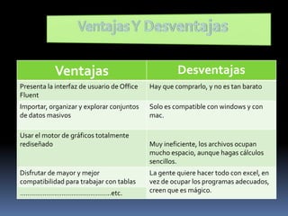 En forma absoluta, se agrega el signo $ a cada uno (por ejemplo =B$2*$C$2, lo que permite fijar la fila y la columna en caso de que se copie o traslade la celda a otra posición).